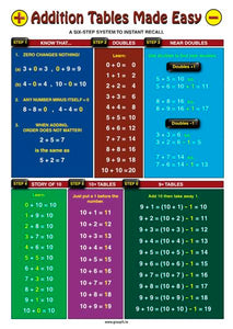 Addition Tables Made Easy